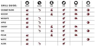 Bear Mountain BBQ FK17 Premium 20 Pounds All Natural Hardwood Mesquite BBQ Hardwood Smoker Pellets for Outdoor Electric Grilling and Smokers (2 Pack)