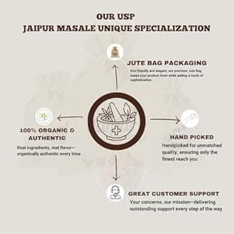 JAIPUR MASALE Natural Premium Salted Pista | Pista Kernel with Shell | High in Protein Pistachios Kernels | Salted Pista Healthy Snack (100 Gram) with Jute Bag