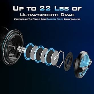 KastKing Spartacus II Spinning Reel, Size 4000 Fishing Reel, IPX5 Waterproof Rating,Spindrift