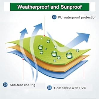 Retractable Patio Awning Replacement Fabric (Without Frame) Waterproof Shade Sun Shade Awning Cover Outdoor Patio Canopy Sunsetter Deck Awnings Polyester(A,(17x10ft) 5.2x3m)