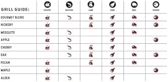 Bear Mountain 20 Pound Bag of BBQ Smoking Pellets, Low Moisture Hardwood Smoked Gourmet Mix, Outdoor Grilling 2 Pack