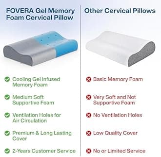 FOVERA Cervical Pillow | 2 Years Warranty | Cool Gel Memory Foam Orthopedic Neck Support Pillow for Sleeping, Neck & Shoulder Pain (Queen - 21 x 13 x 4 Inch, Grey Velvet Cover, Pack of 2)
