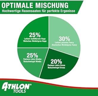 ATHLON TOOLS Lawn Seeds 1 kg Lawn Seed Spring, All Year and Autumn - Lawn Reseeding (Shade, 1000, g)