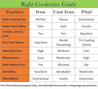 VISMAY'S 7 Litre 14.25 Inch Food Grade Iron Kadhai Wok Frypan Lohe ki Kadai Smooth Edges Riveted Handles Metal Spoon Friendly