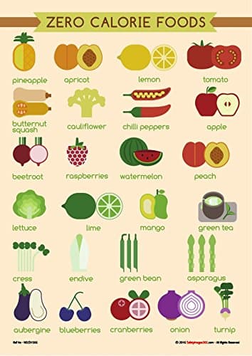 Zero calorie food