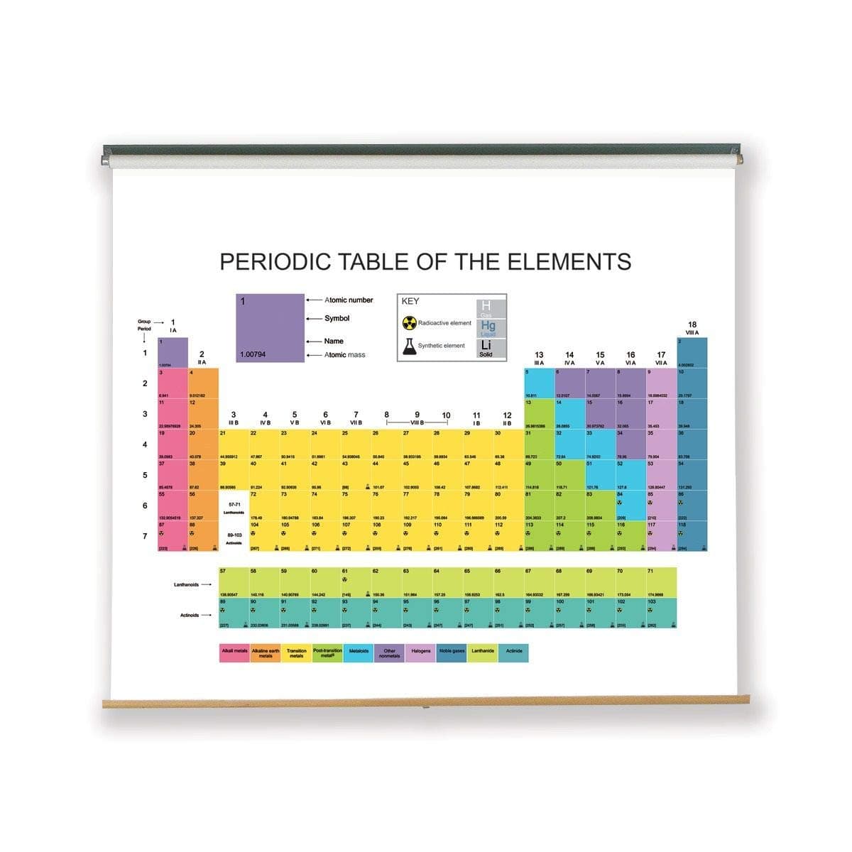 Blank Periodic Table of Elements, Dry-Erase Pull-Down Chart