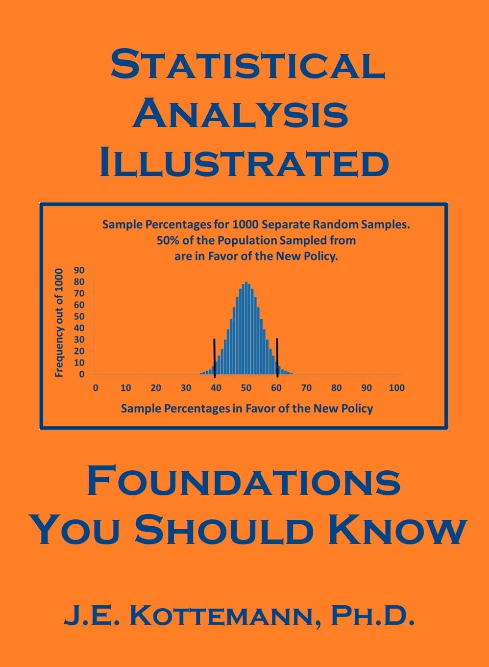 Statistics & Statistical Analysis Illustrated: Foundations You Should Know