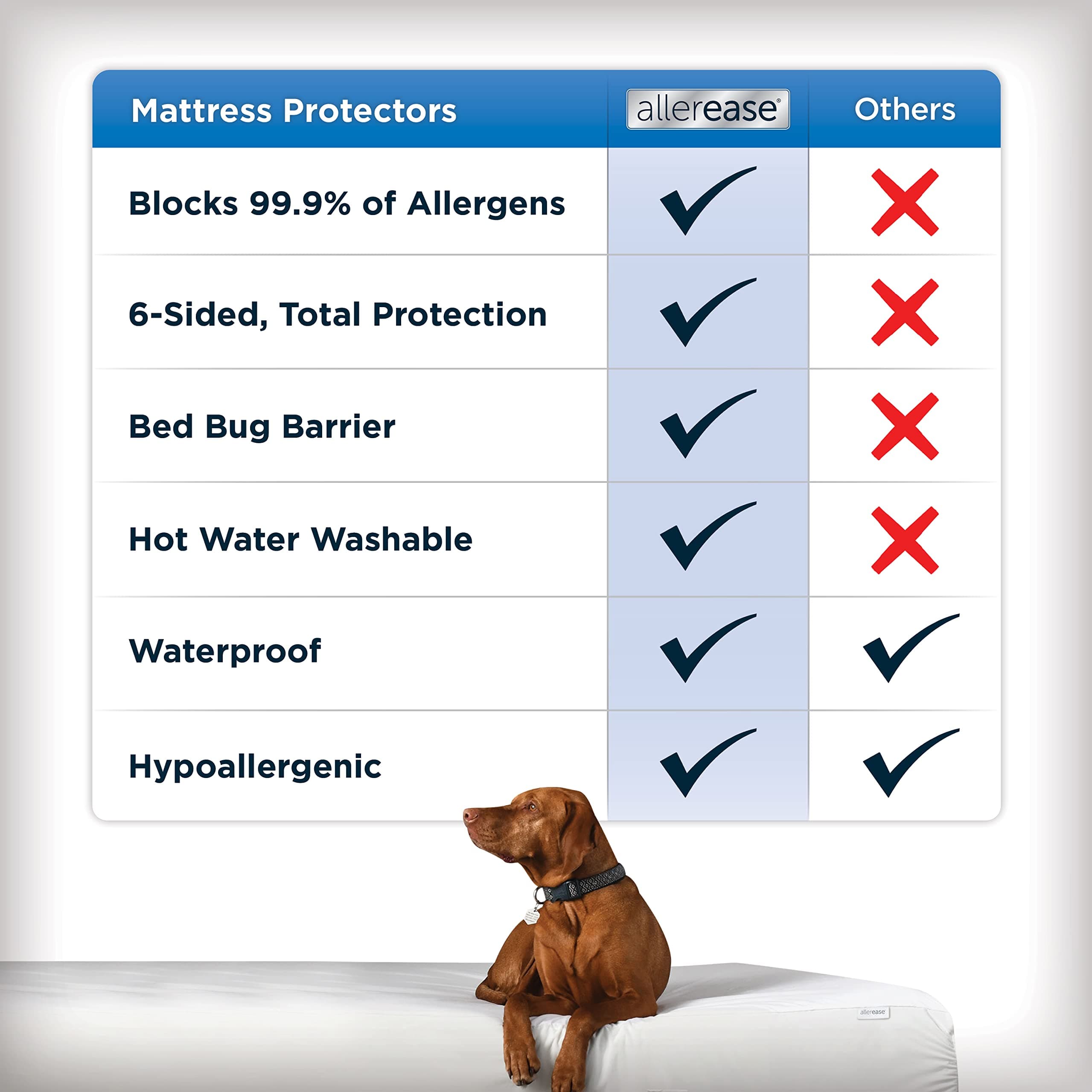 Aller-Ease Maximum Allergy Mattress Protector, Polyester, White, Twin