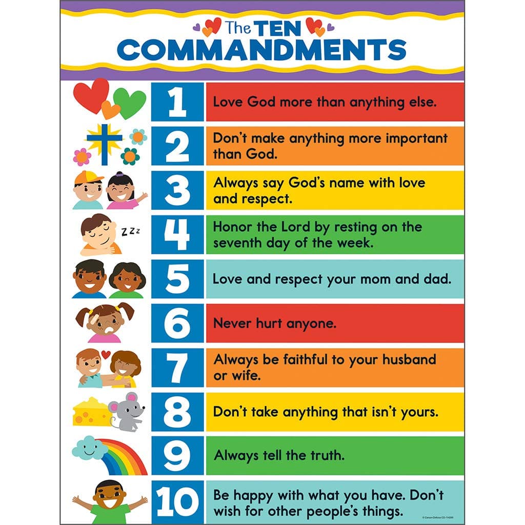 Ten Commandments Chart Wall Chart – 12 January 2019
