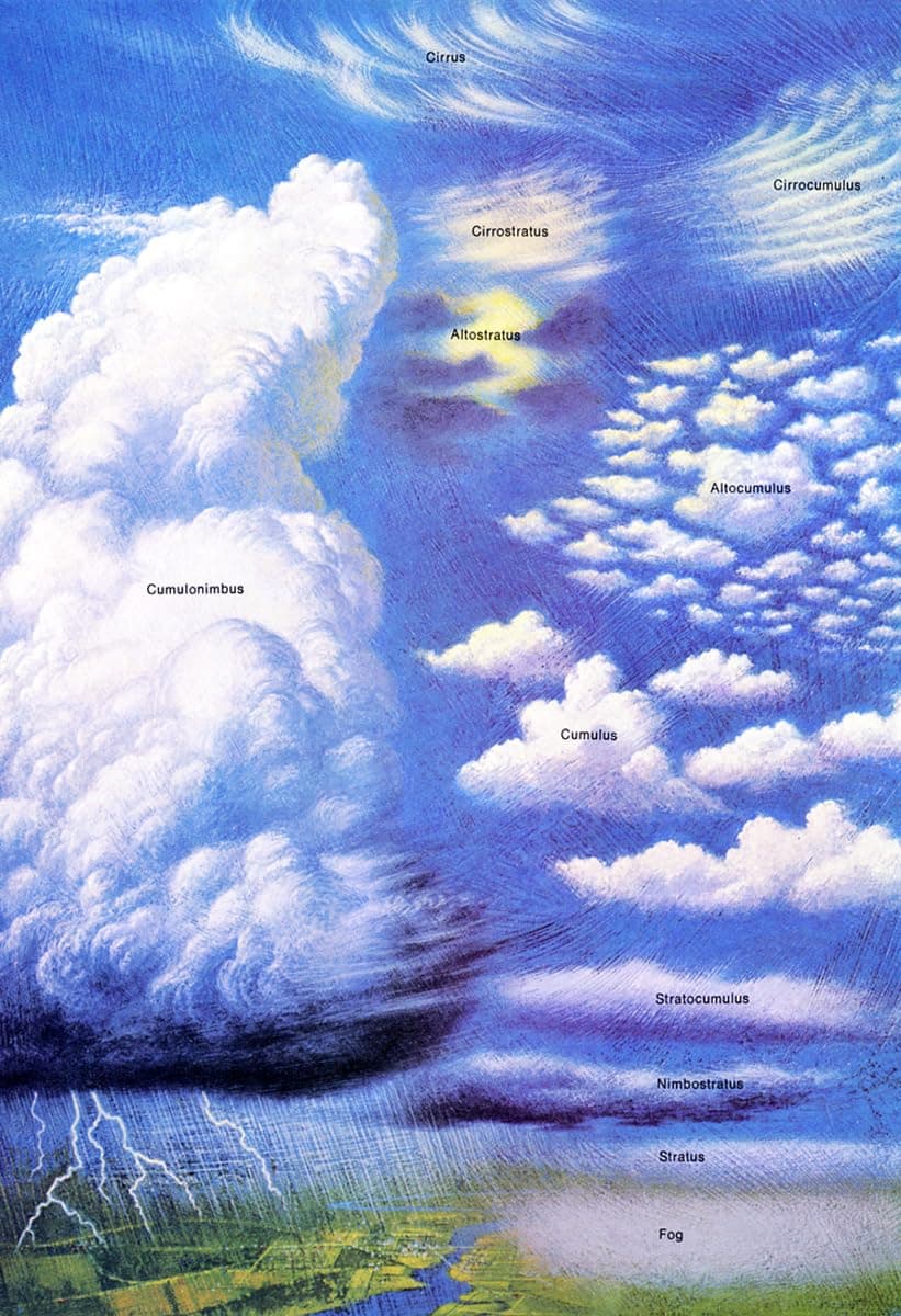 Clouds Poster, Cloud Classification Poster, Weather, Lightning, Clouds, Stratus, Cirrus, Cumulonimbus, Art Print