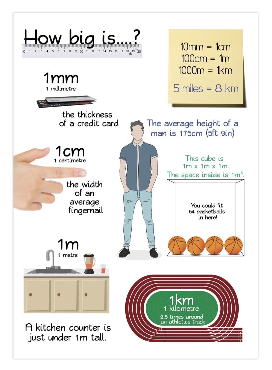 Measurements Poster (A2)
