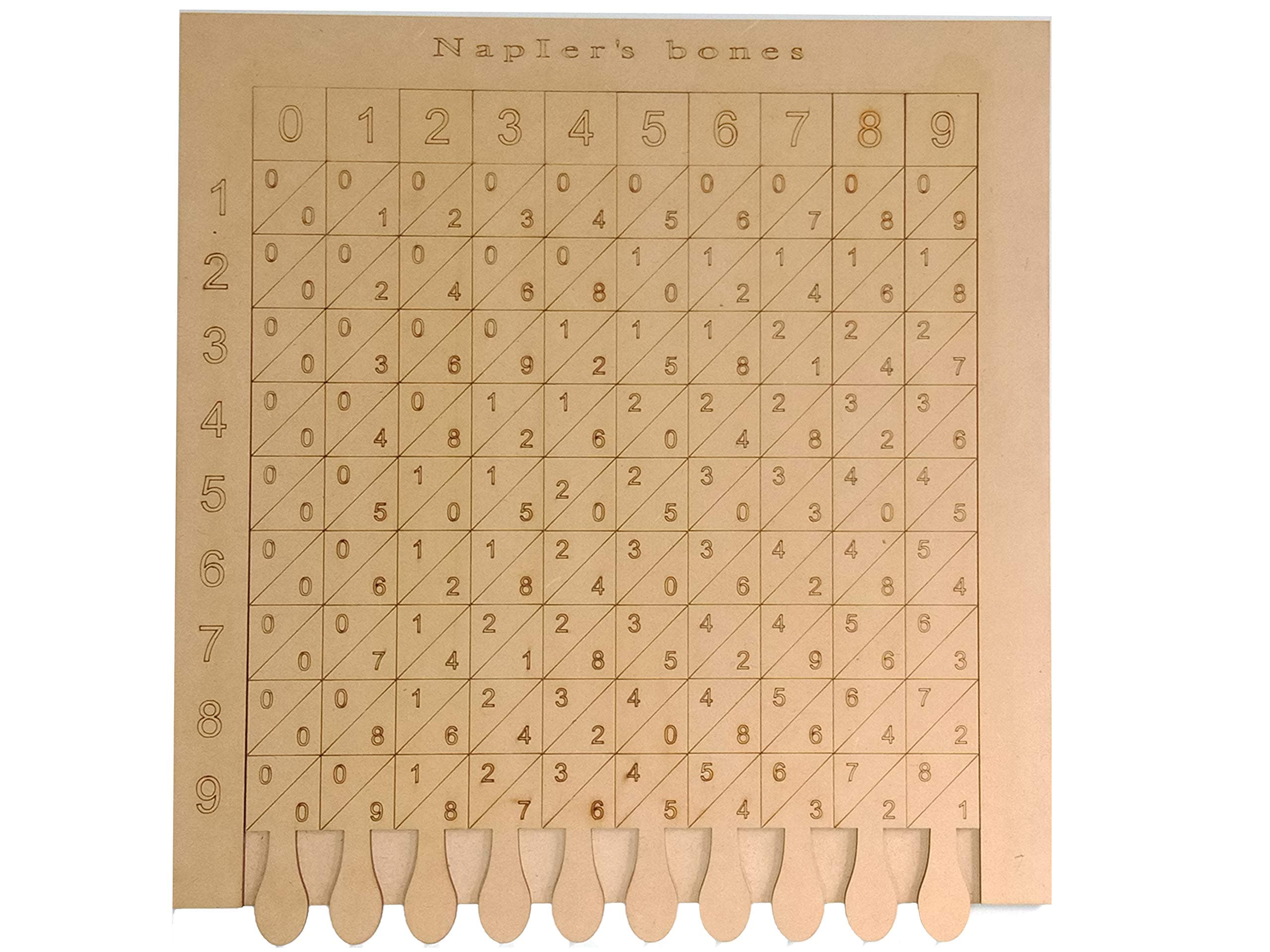 SquareDrop Napier's Bones - Multiplication - Computes - Modification - Brain Boosting Mathematical Activities for Age 5+ Years Old Kids - Do It Yourself Mathematics Activity Kit