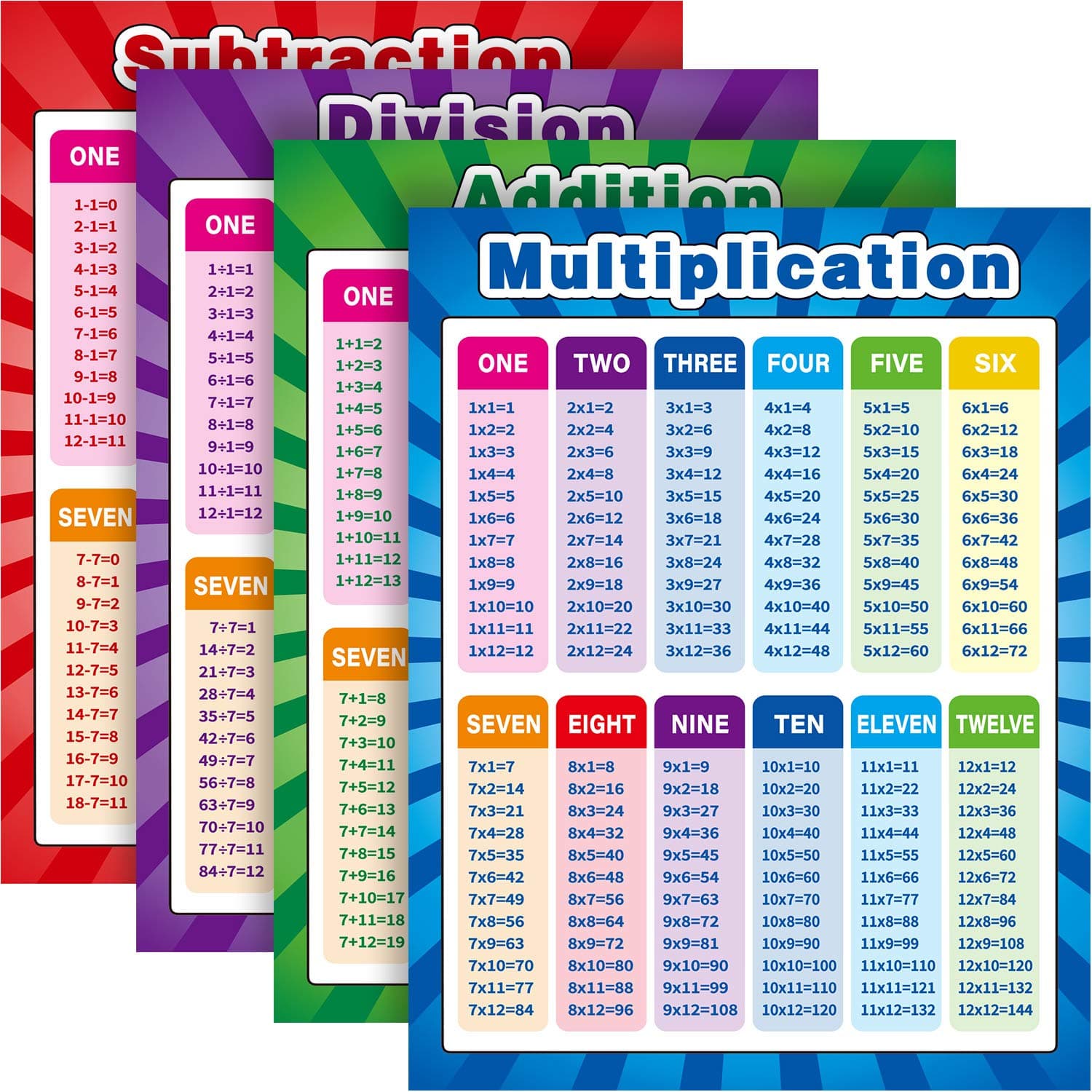 Outus 4 Pack Extra Large Educational Math Posters, Multiplication Chart Times Tables Chart 17 x 22 Inch Division Addition Subtraction Posters for Kids, Elementary Middle School Classroom