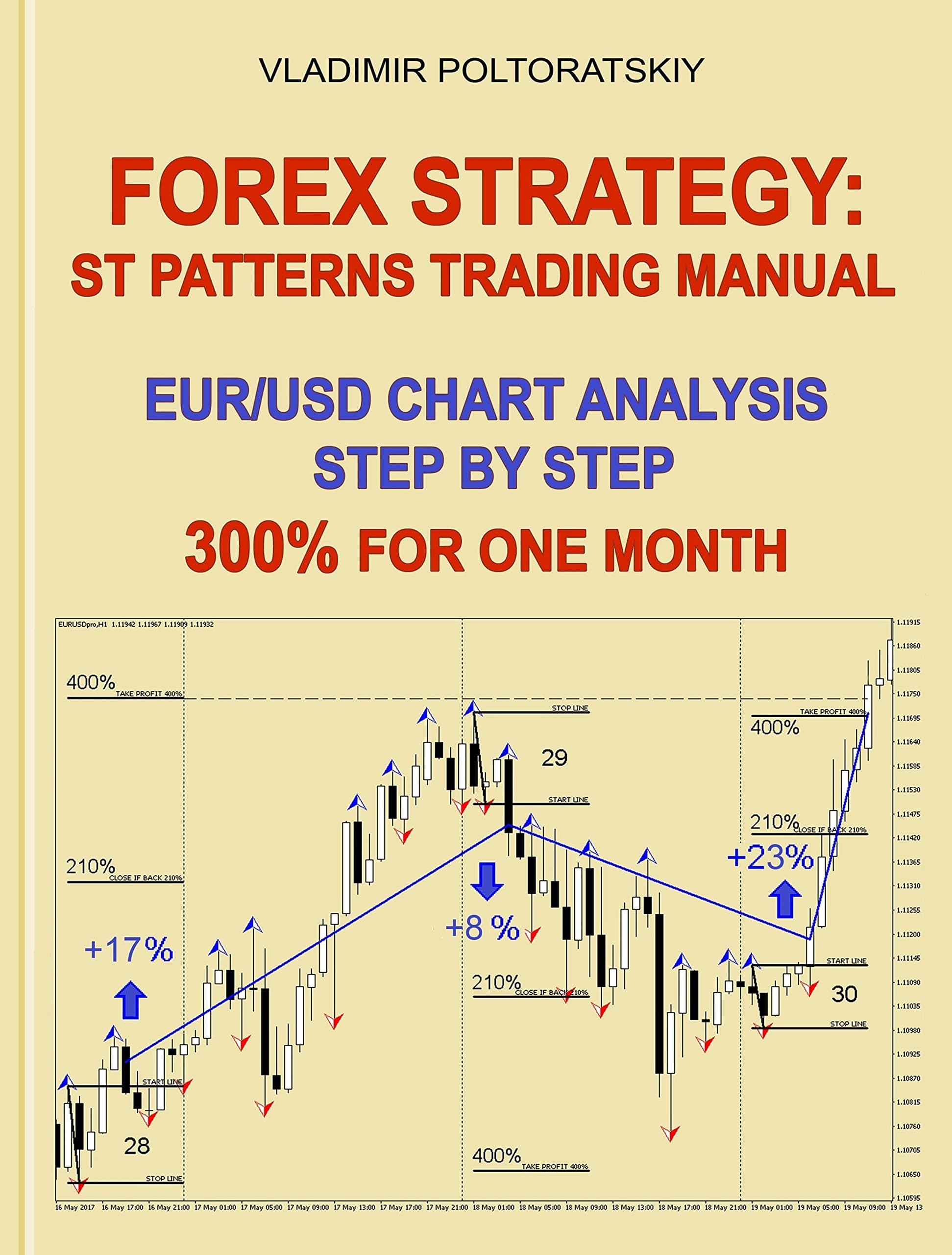 Forex Strategy: ST Patterns Trading Manual, EUR/USD Chart Analysis Step by Step, 300% for One Month (Forex Trading Strategies, Futures, CFD, Bitcoin, Stocks, Commodities Book 2)