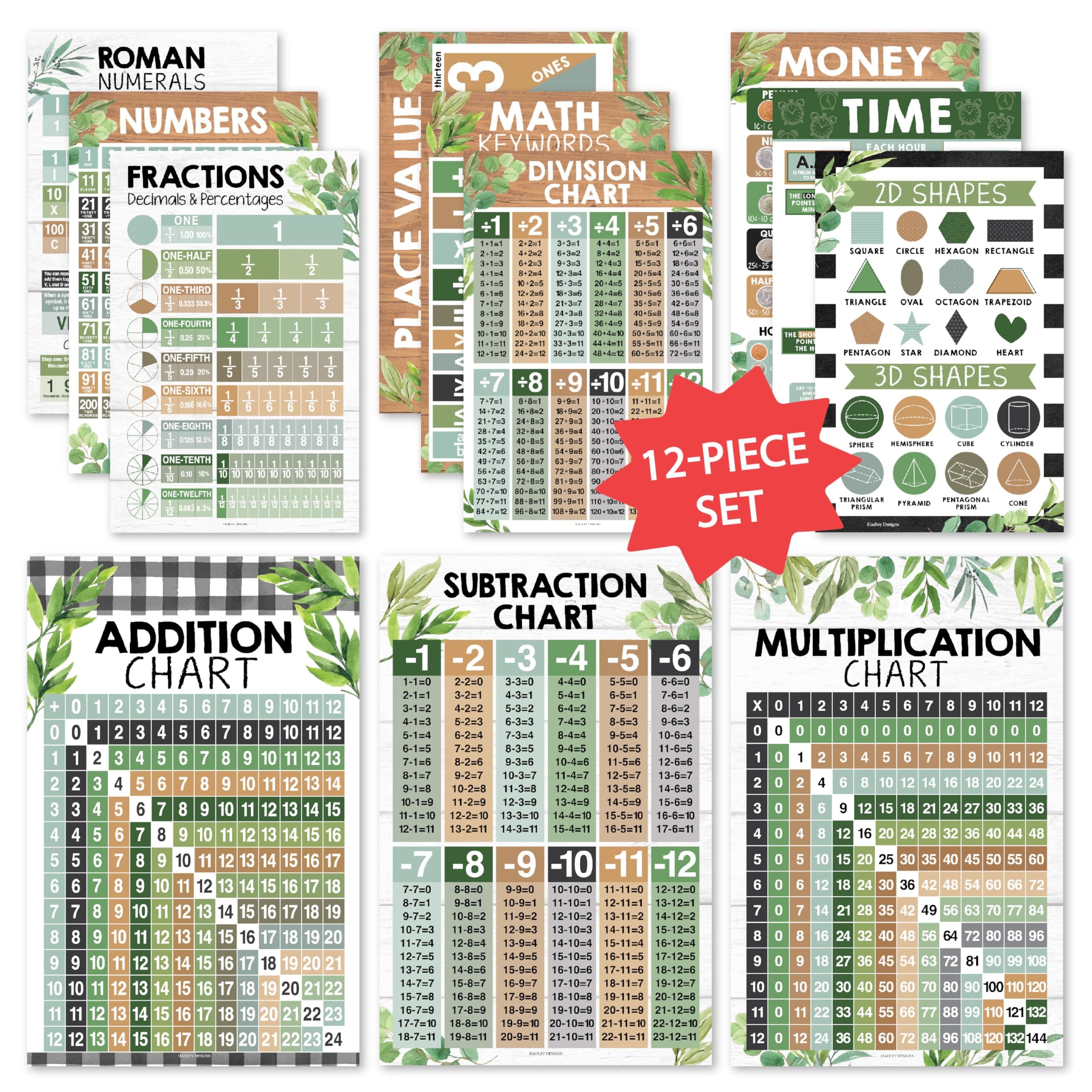 Farmhouse Math Educational Posters