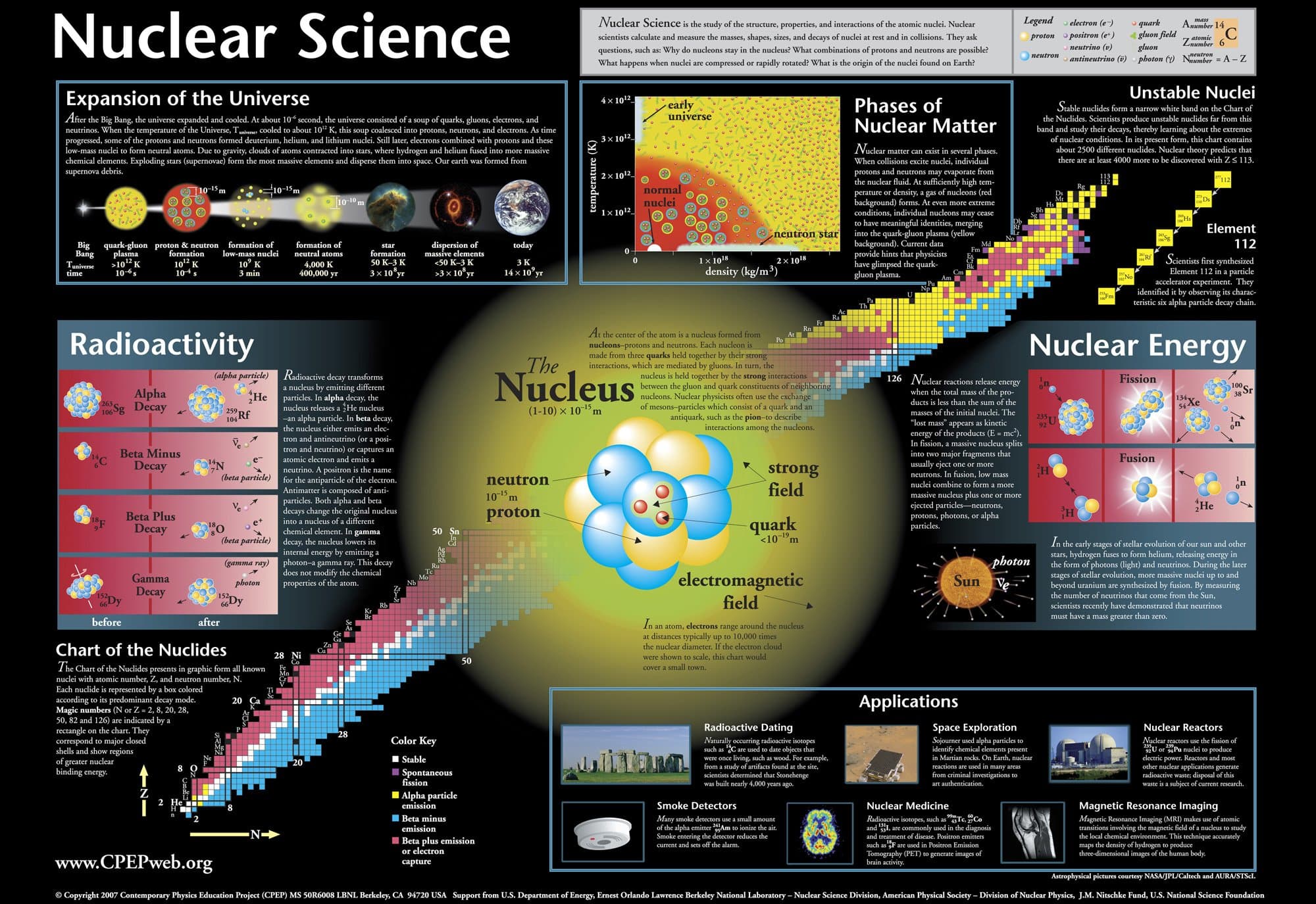 Nuclear Science Chart (59" x 41")