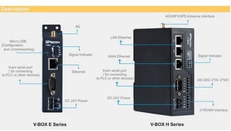 Wecon Iot Based Vbox 800 x 480 Pixels Panel Mount