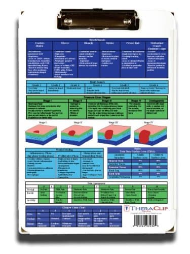 Nursing Storage Clipboard