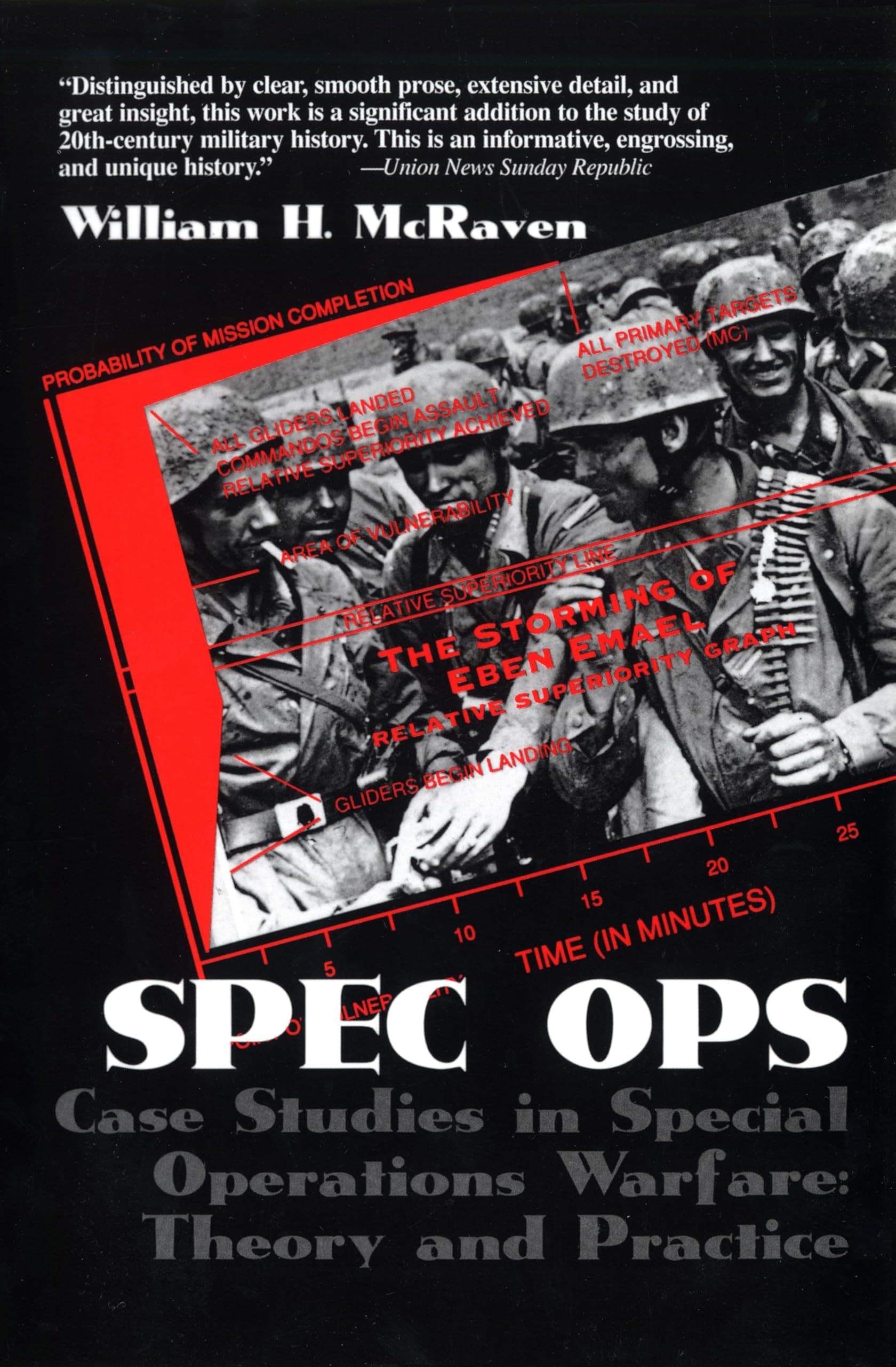 Spec Ops: Case Studies in Special Operations Warfare: Theory and Practice