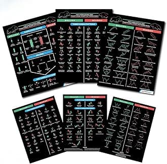 Candlestick Pattern Cheat Sheet for Trading – 3-Page Durable Cardstock with 190+ Chart Patterns – Includes Candlestick and Traditional Technical Analysis for Stock, Crypto, and Forex Traders