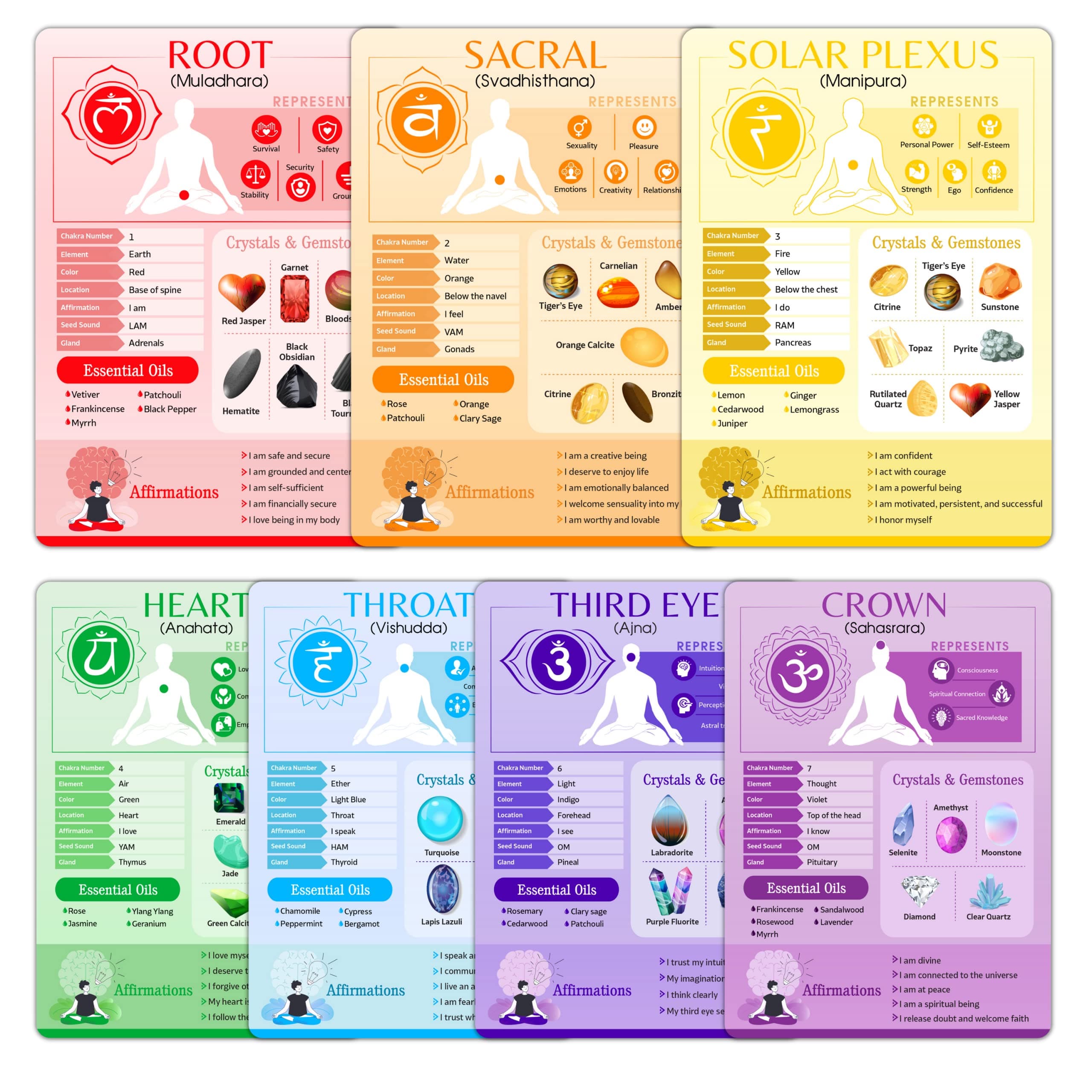 7 Chakras Cheat Sheet Cards - Quick Reference Guides For Chakra Healing - Double-Sided Chakra Information Chart For Beginners - Holistic Health - Affirmations, Crystals, Essential Oils, Yoga Poses